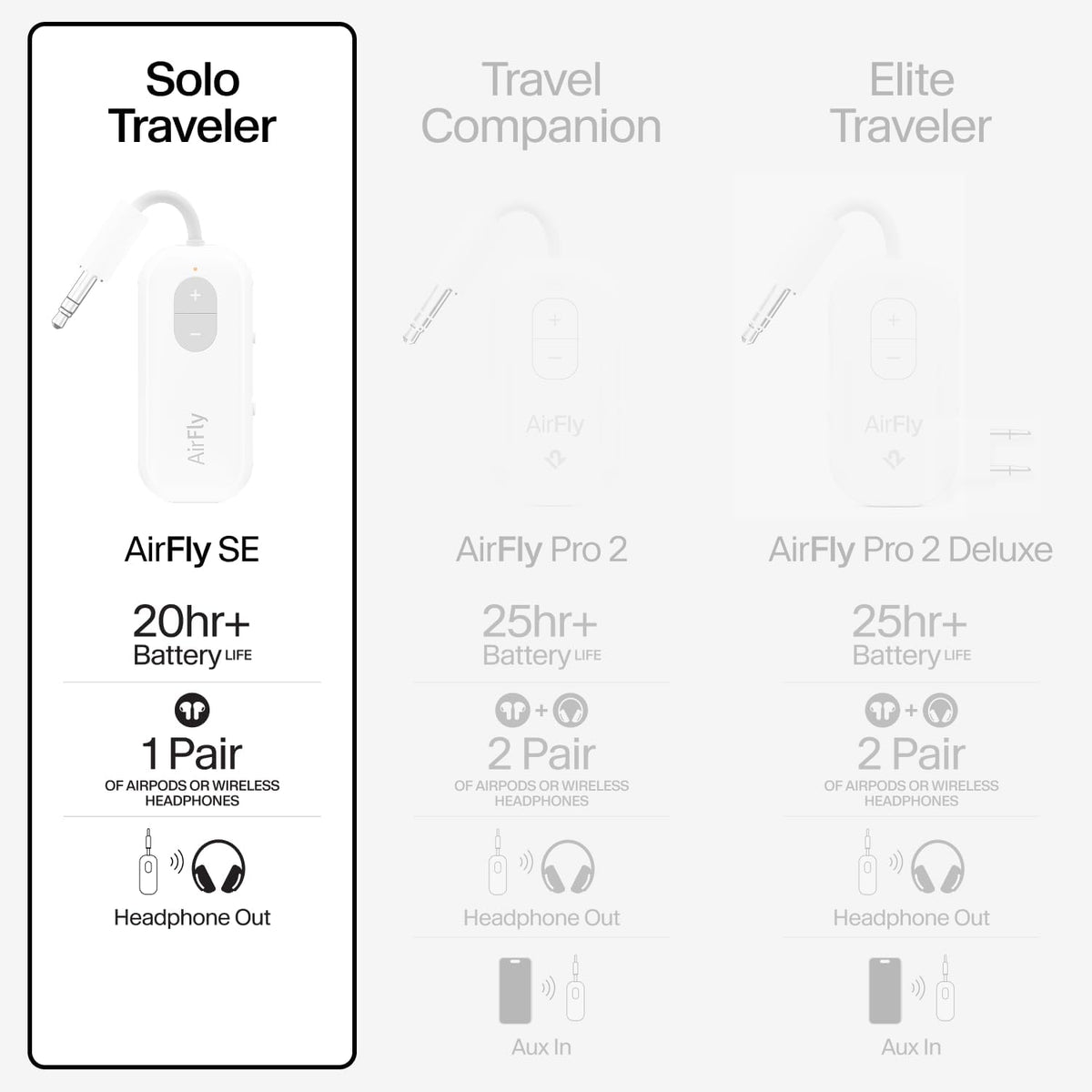 Airfly SE, Bluetooth Wireless Audio Transmitter Adapter, Black